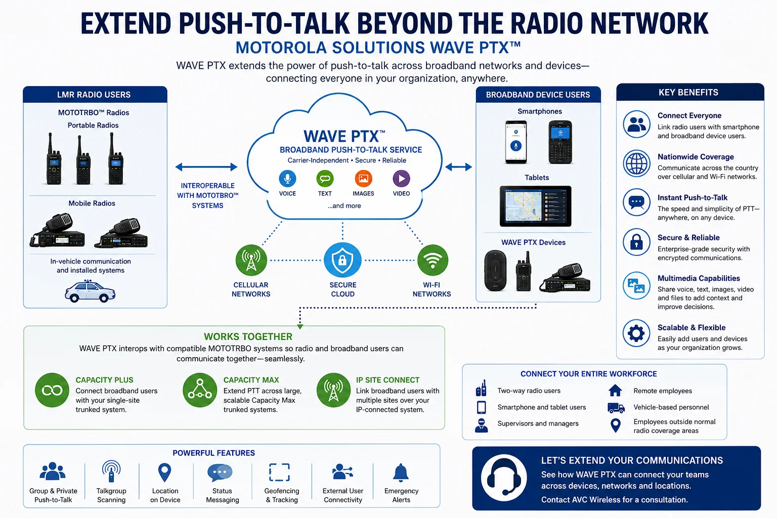 Motorola Solutions WAVE PTX
